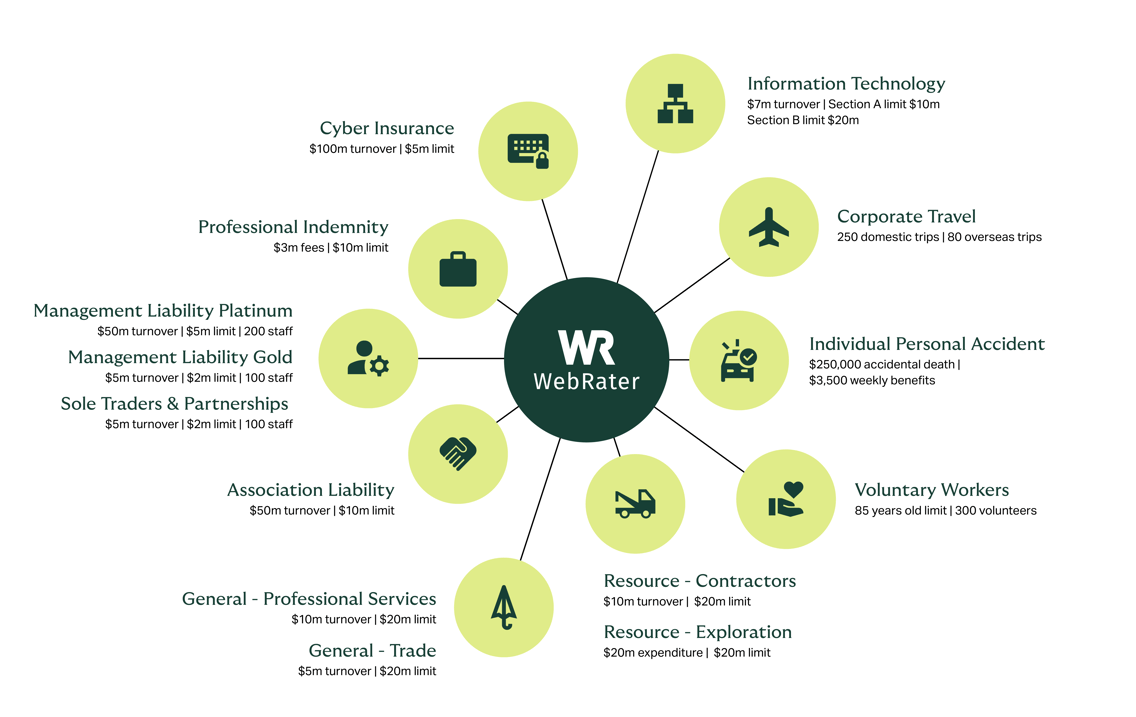 AU-WebRater-Wheel-MOSS-GREEN